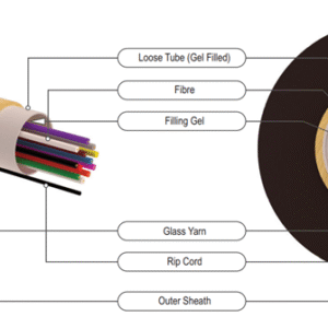 12 FIBER OM3 50/125 LOOSE TUBE I/O CABLE LSZH