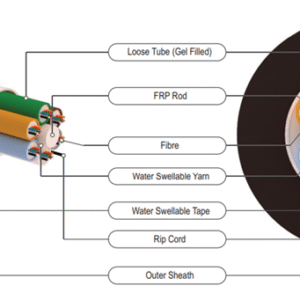 144 FIBER G.657A2 MICRO MODULE CABLE LSZH