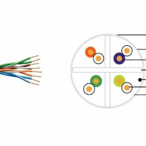 CAT 6A 23AWG U/UTP LSZH Cable